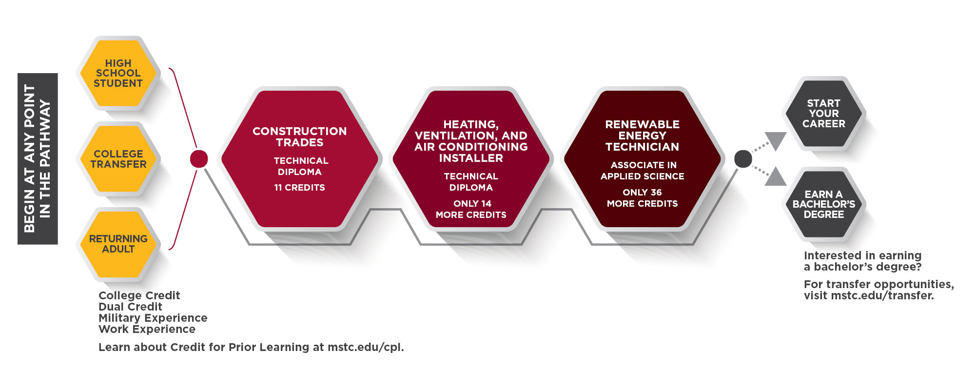 Heating-Ventilation-and-Air-Conditioning-HVAC-Pathway