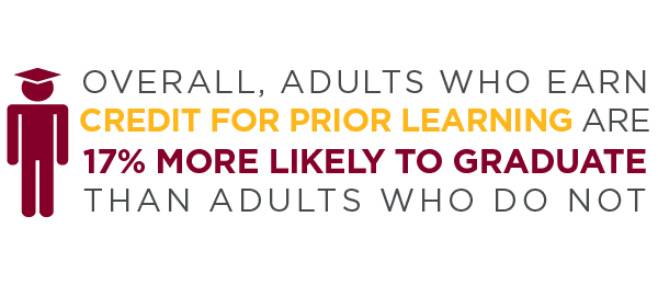 Overall, adults who earn credit for prior learning are 17% more likely to graduate than adults who do not