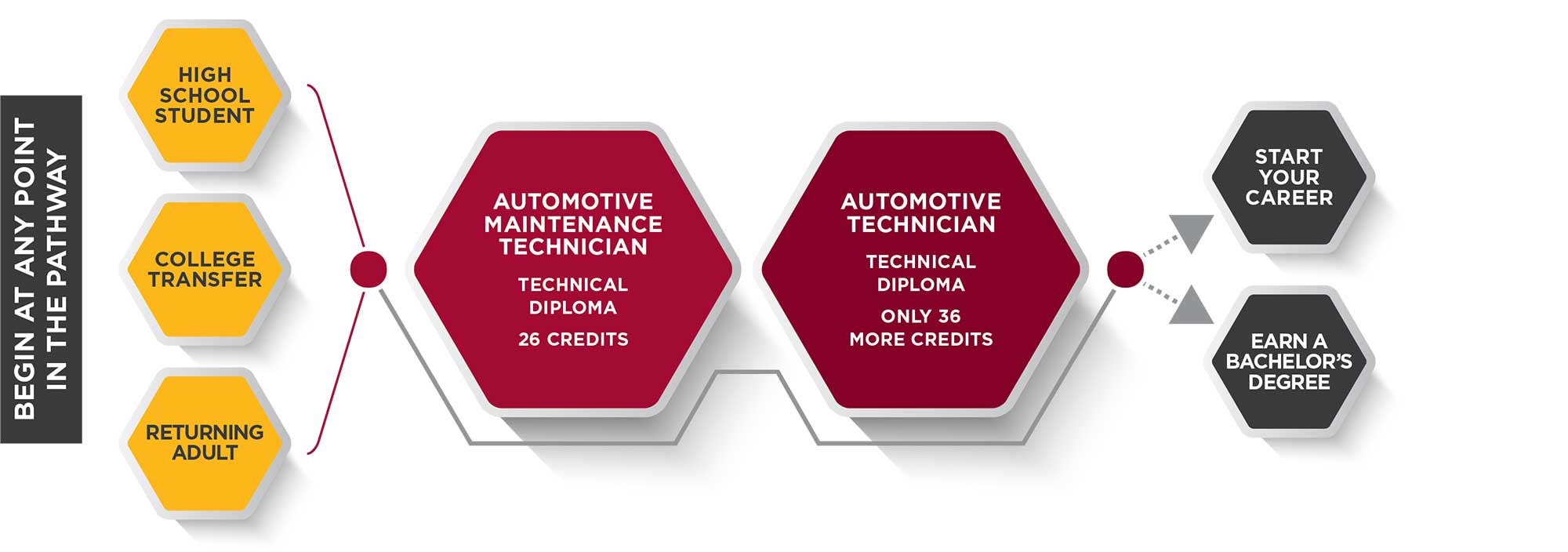 Career Pathway Graphic