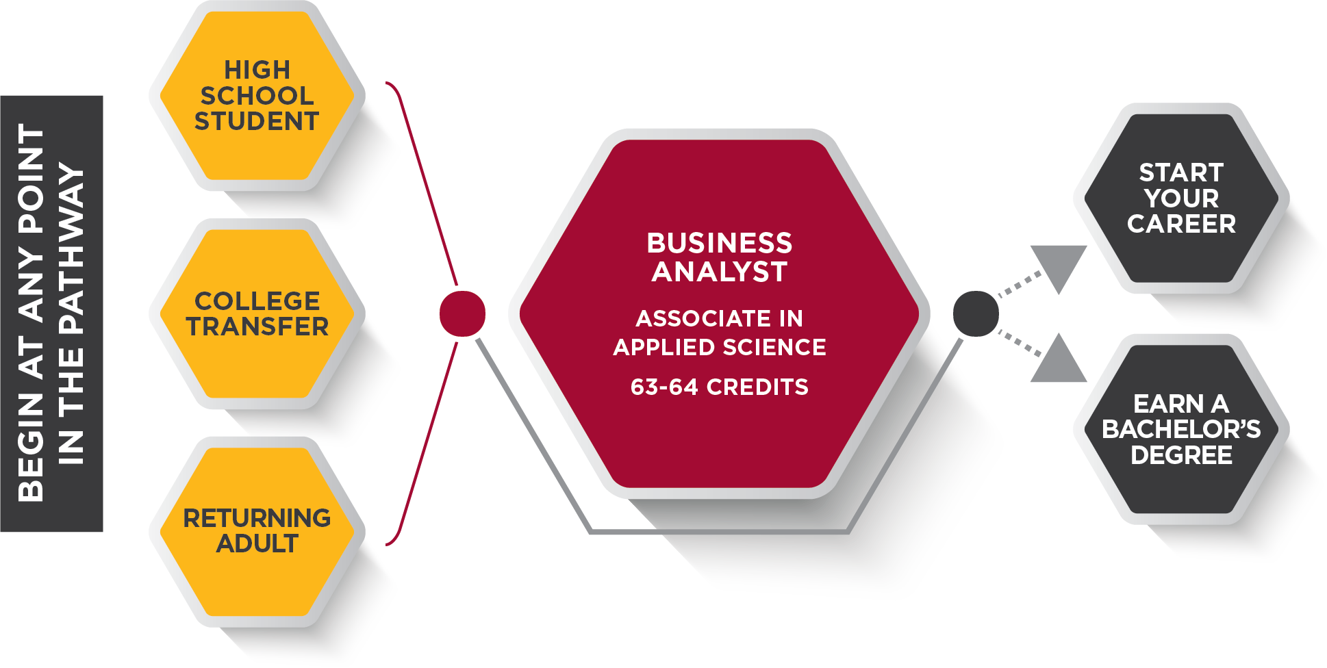 Business Analyst Pathway Graphic