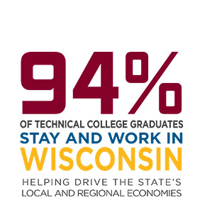 94% of technical college graduates stay and work in Wisconsin. Helping Drive the state's local and regional economies