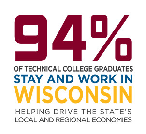 94% of technical college graduates stay and work in Wisconsin. Helping Drive the state's local and regional economies