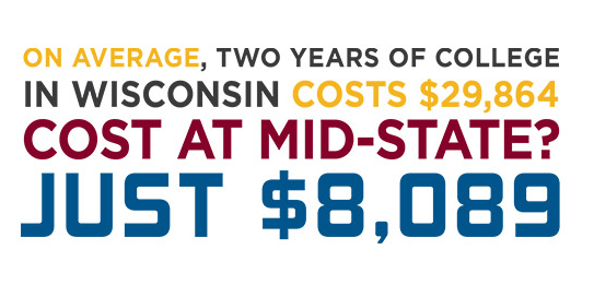 On average, two years of college in Wisconsin costs $29,864 cost at Mid-state just $8,089.