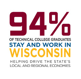 94% of technical college graduates stay and work in Wisconsin. Helping drive the state's local and regional economies.