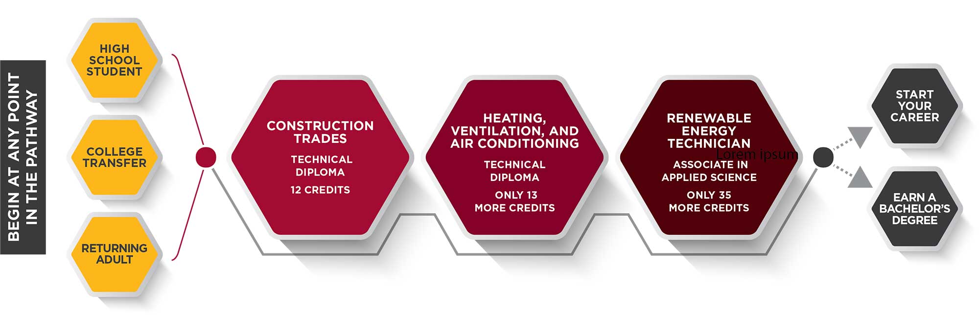 Heating-Ventilation-and-Air-Conditioning-HVAC-Pathway