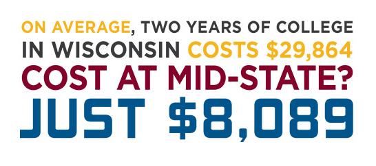 On average, two years of college in Wisconsin costs $29,864 cost at Mid-state just $8,089.