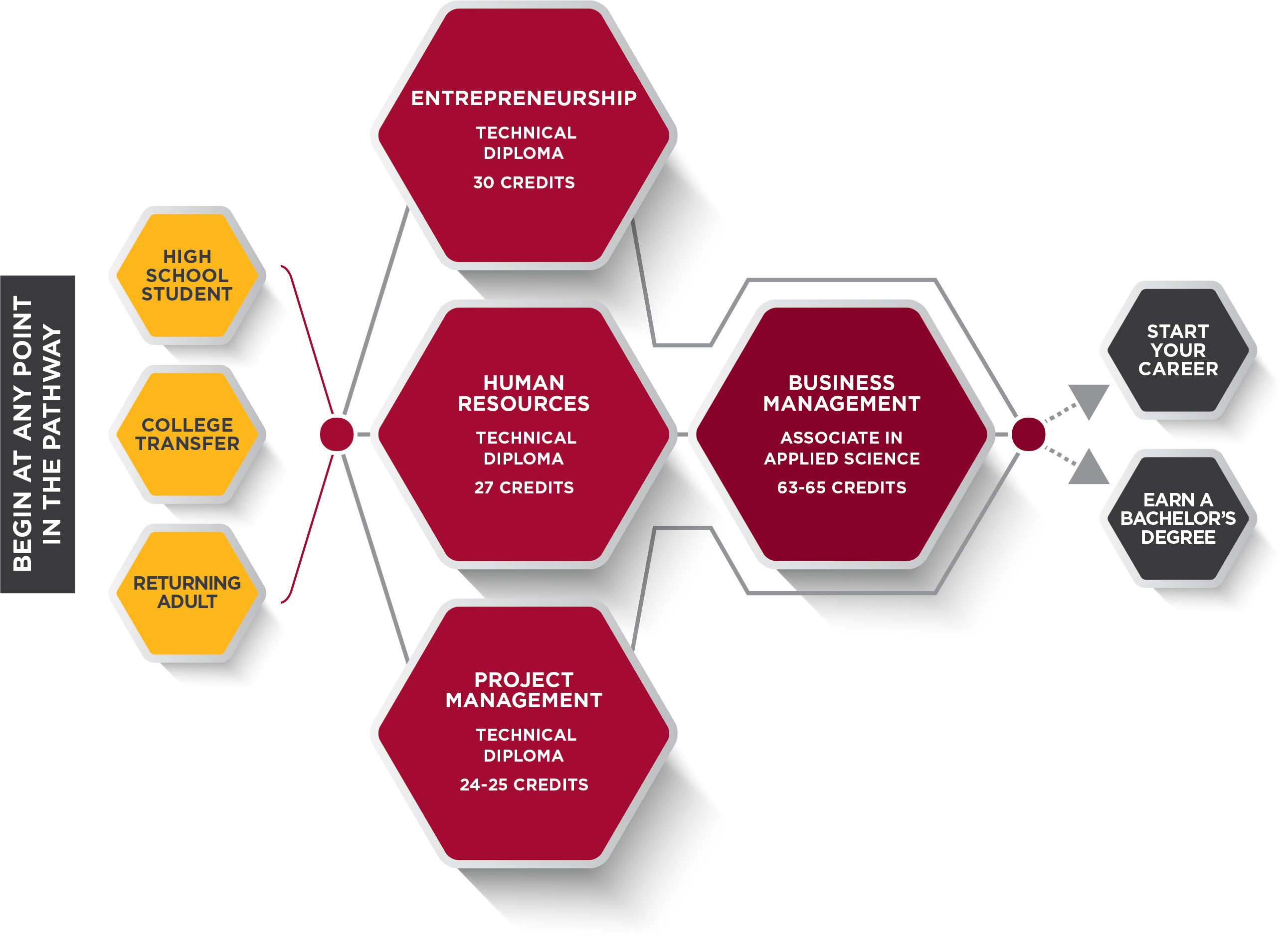 Project-Management-Pathway