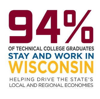 94% of technical college graduates stay and work in Wisconsin. Helping drive the state's local and regional economies.