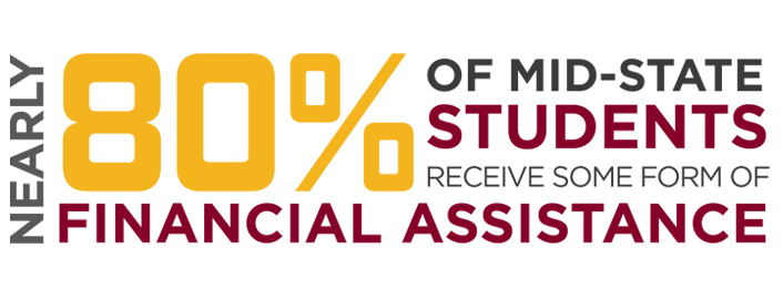 Nearly 80% of Mid-state students recieve some form of Financial Assistance