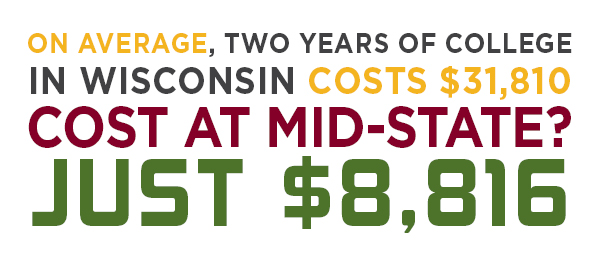 On average, two years of college in Wisconsin costs $31,810.  Cost at Mid-State? Just $8,816.