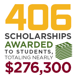 406 scholarships awarded to students, totaling nearly $276,300.