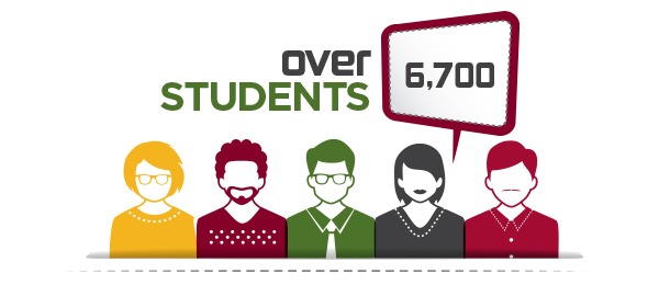 Total Mid-State Students, over 6,700.