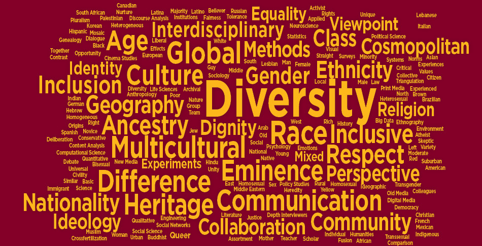 Word cloud with words like: South African, Palestinian, Pluralism, Korean, Canadian, Nurture, Discourse, Heterogeneous, Discourse, Latina, Latino, Majority, Institutions, Analysis, Believer, Fairness, Russian, Tolerance, Equality, Activist, Rights, Applied, Unique, Viewpoint, Lebanese, Neuroscience, Class, Political Science, Italian, Interdisciplinary, Statistics, Liberal, Effects, European, White, Global, Methods, Hispanic, Mosaic, Dialog, Black, Age, Opportunity, Genealogy, Together, Contrast, Bisexual