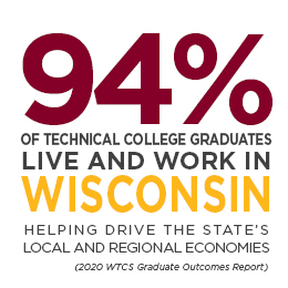 94% of technical college graduates stay and work in Wisconsin. Helping drive the state's local and regional economies.