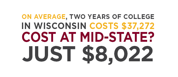 On average, two years of college in Wisconsin costs $37,272. Cost at Mid-State? Just $8,022.