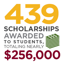 439 scholarships awarded to students, totaling nearly $256,000.