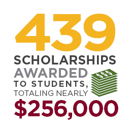 439 scholarships awarded to students, totaling nearly $256,000.