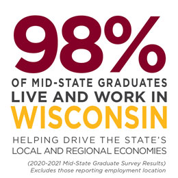 98% of technical college graduates live and work in Wisconsin. Helping drive the state's local and regional economies.