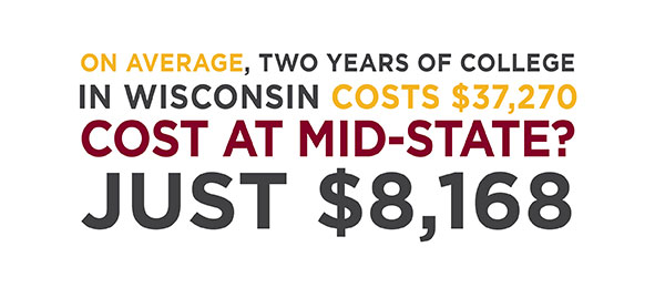 On average, two years of college in Wisconsin costs $37,270.  Cost at Mid-State? Just $8,168.