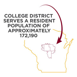 College district serves a resident population of approximately 172,190.