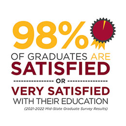 98% of graduates are satisfied or very satisfied with their education.
