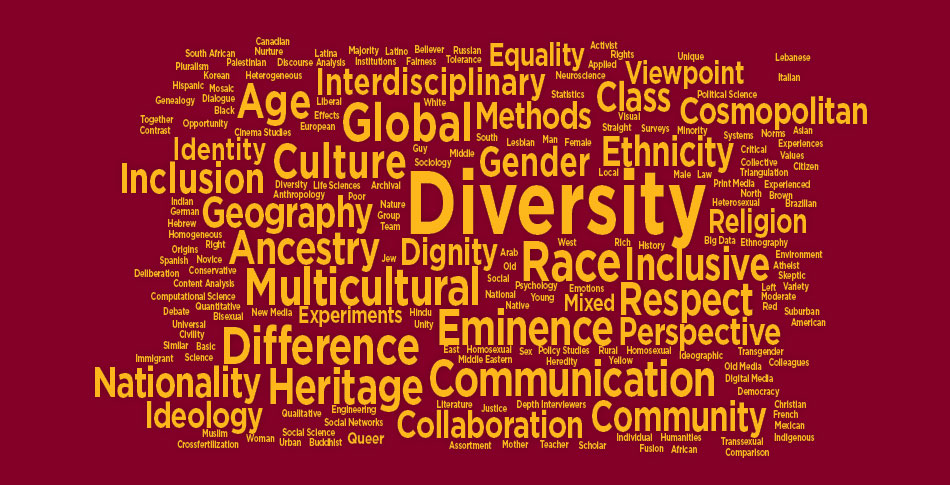 Word cloud with words like: South African, Palestinian, Pluralism, Korean, Canadian, Nurture, Discourse, Heterogeneous, Discourse, Latina, Latino, Majority, Institutions, Analysis, Believer, Fairness, Russian, Tolerance, Equality, Activist, Rights, Applied, Unique, Viewpoint, Lebanese, Neuroscience, Class, Political Science, Italian, Interdisciplinary, Statistics, Liberal, Effects, European, White, Global, Methods, Hispanic, Mosaic, Dialog, Black, Age, Opportunity, Genealogy, Together, Contrast, Bisexual.