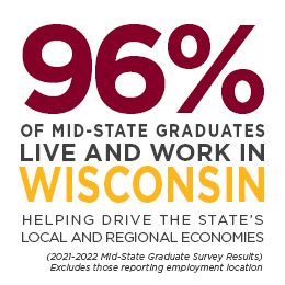 96% of Mid-State graduates live and work in Wisconsin.  Helping drive the state's local and regional economies.