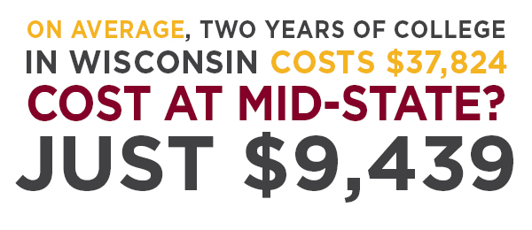 On average, two years of college in Wisconsin costs $37,824.  Cost at Mid-State? Just $9,439.