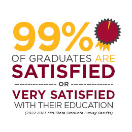99% of graduates are satisfied or very satisfied with their education.