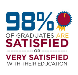 Graduate Wage And Job Placement Data Mid State Technical College
