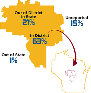 Graduate Wage And Job Placement Data Mid State Technical College